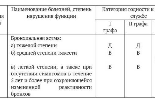 Пользователь не найден при входе на кракен